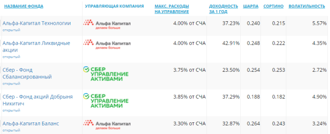 График показывает текст на странице - ключевые слова: график, текст, страница.